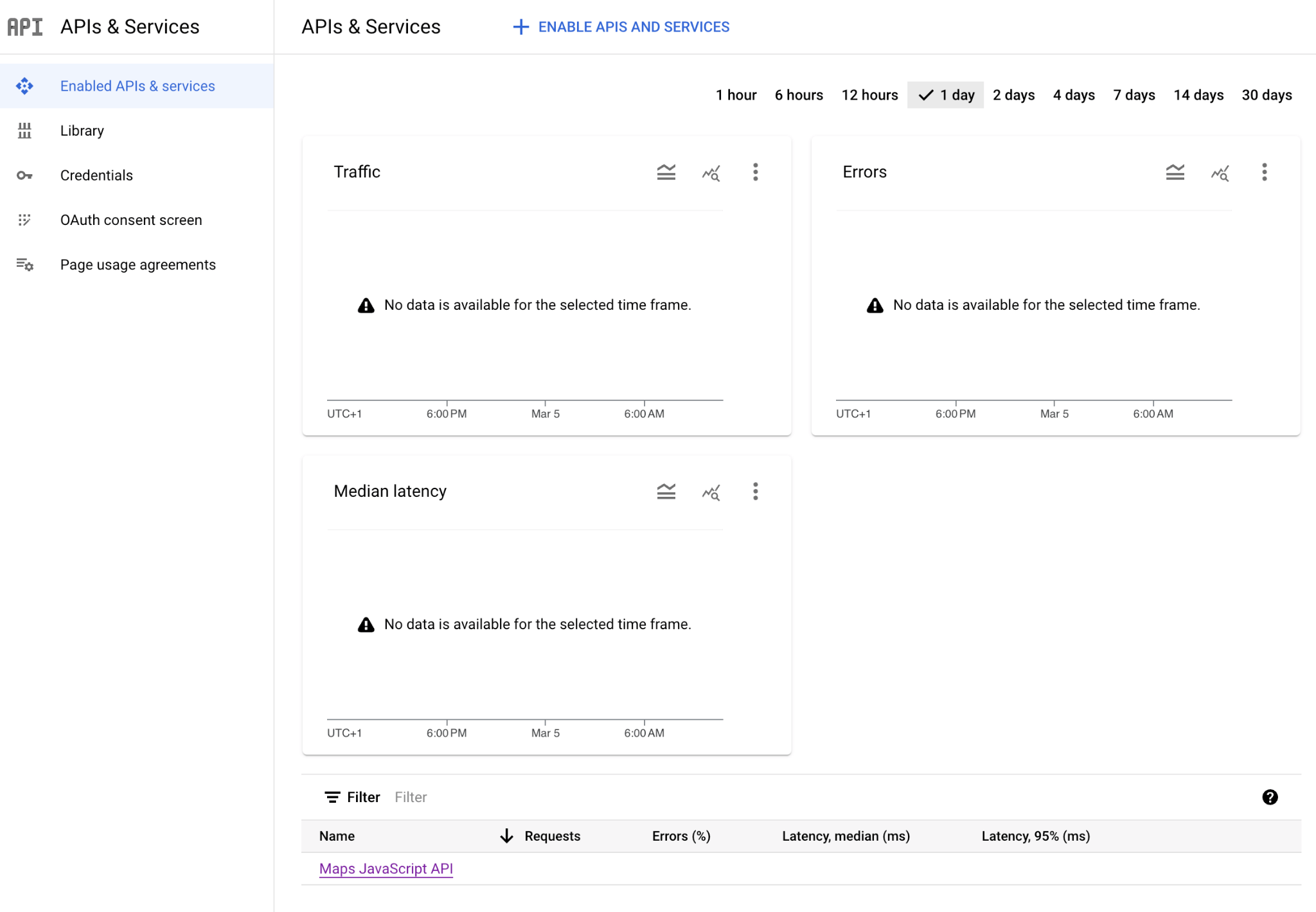 Enabled APIs & services screen