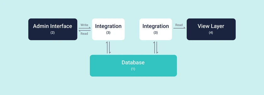 monolithic-diagram