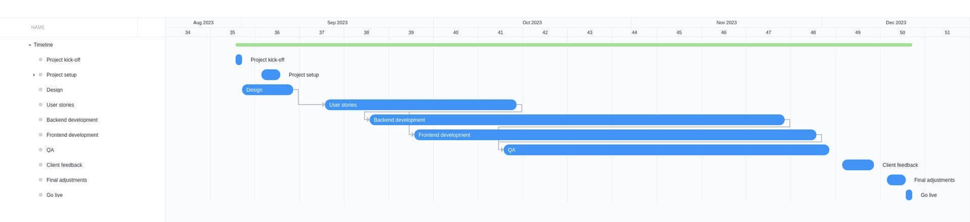 pm-approach-timeline-(1)